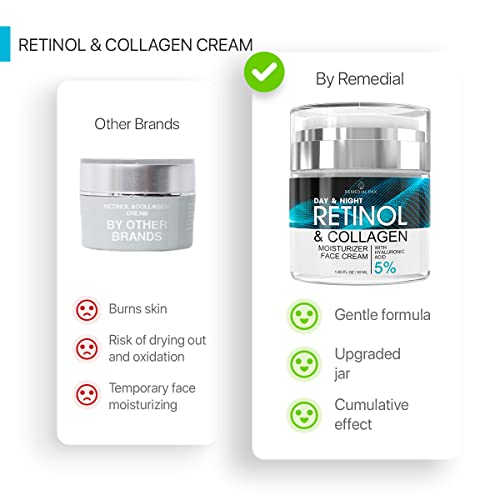 Retinol Face Cream and Eye Moisturizer