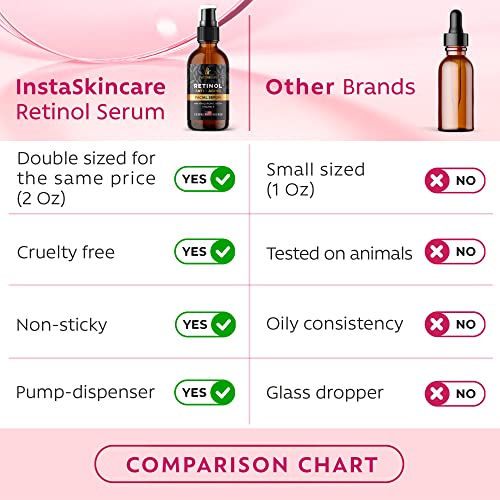 Retinol Serum with Hyaluronic Acid & Aloe Vera