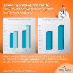 QRxLabs Glycolic Acid Toner - Anti-Aging Exfoliant