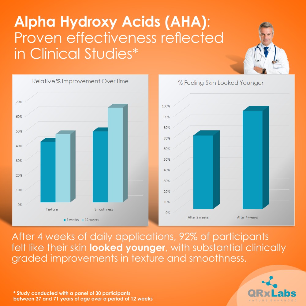 QRxLabs Glycolic Acid Toner - Anti-Aging Exfoliant