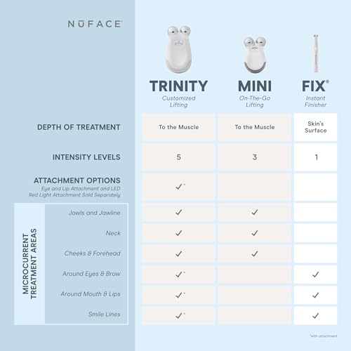 NuFACE Trinity Kit – Tone, Smooth, and Lift Skin
