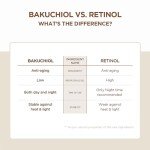 Madagascar Centella Bakuchiol Anti-Aging Eye Cream