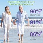 NAD+ Support Supplement for Cellular Energy