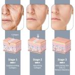 Collagen Peptides Firming Serum Stick for All Skin Types