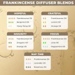Organic Frankincense Oil for Anti-Aging Skin
