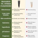 Hydrating Organic Face Wash with Aloe Vera