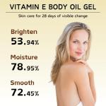 Vitamin E Body Oil - Anti-Aging Skin Care