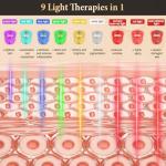 LED Face Mask with 9 Light Modes for Anti-Aging