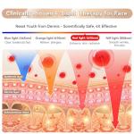 Red Light Therapy Mask for Anti-Aging Skin Care