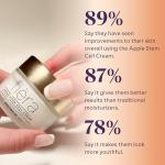 Fièra 24-Hour Anti-Aging Face Cream with Apple Stem Cells