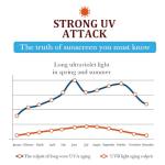 SPF 60 Tinted Sunscreen for Sensitive Skin