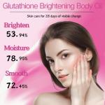 Collagen and Glutathione Brightening Body Oil