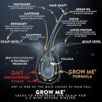 Watermans Grow Me Hair Growth Shampoo with Caffeine