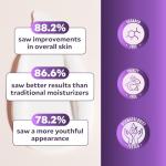 Fièra 24-Hour Anti-Aging Face Cream with Apple Stem Cells