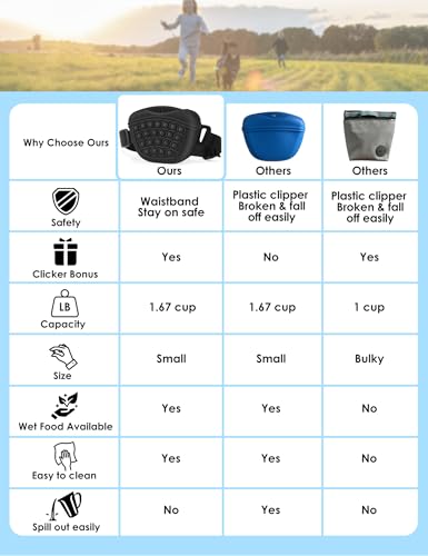 Gobeigo Poodle Dog Treat Pouch with Clicker