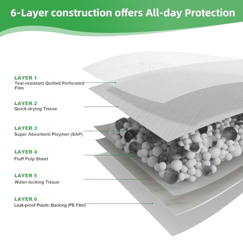 Activated Carbon Puppy Pads, XL Size, 40-Count