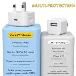 MFi Certified 20W USB-C Charger 3-Pack