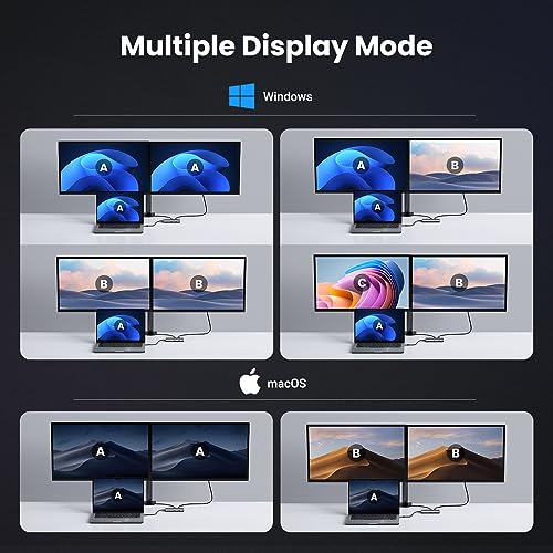 UGREEN USB C Docking Station with Dual 4K HDMI