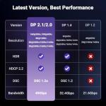 UGREEN USB C to DisplayPort Cable 1M