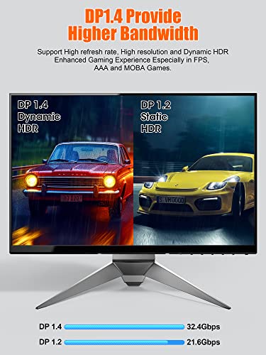 2m USB-C to DisplayPort Cable - 8K/5K/4K