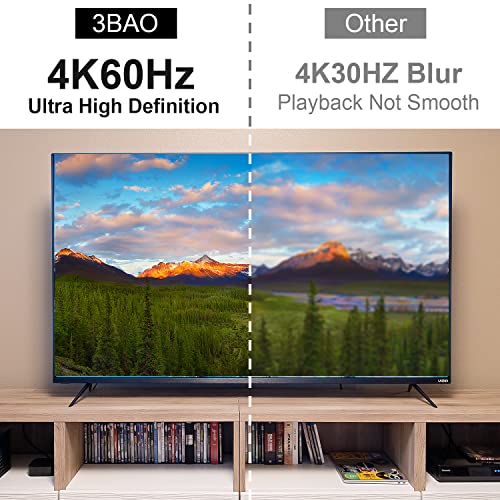 USB C to HDMI Cable 4K@60Hz 2M Braided