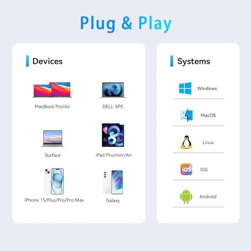 8-in-1 USB-C Hub with Ethernet and 4K HDMI