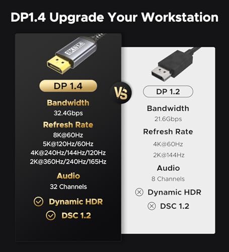 WARRKY 8K USB-C to DisplayPort Cable 1.8M