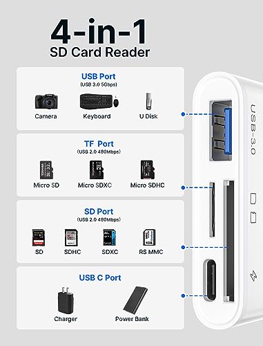 4-in-1 USB C SD Card Reader & Hub