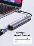 UGREEN Multiport USB C Hub with Ethernet and HDMI