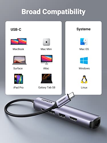 UGREEN Multiport USB C Hub with Ethernet and HDMI