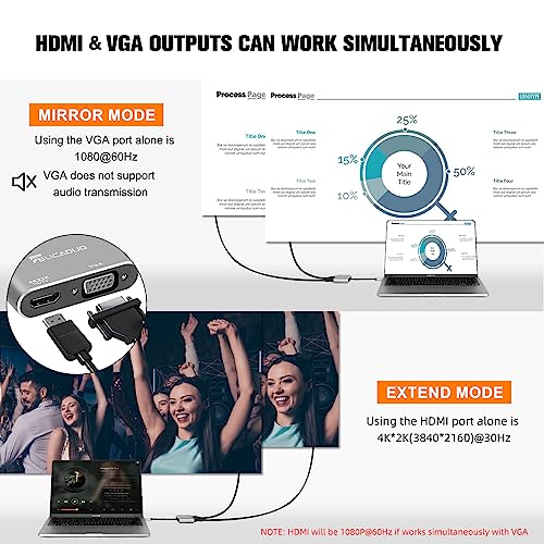 4-in-1 USB-C to HDMI VGA Adapter Hub