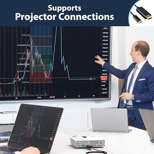 USB C to HDMI Cable 1.8m - 4K Ready