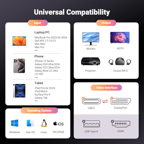 UGREEN 8K USB-C to DisplayPort Cable 2M
