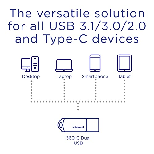 Integral 128GB Dual USB-C & Type A Flash Drive