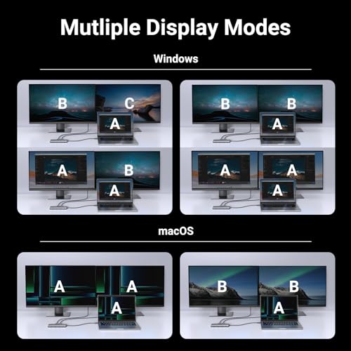 UGREEN 10-in-1 USB-C Hub with Dual HDMI