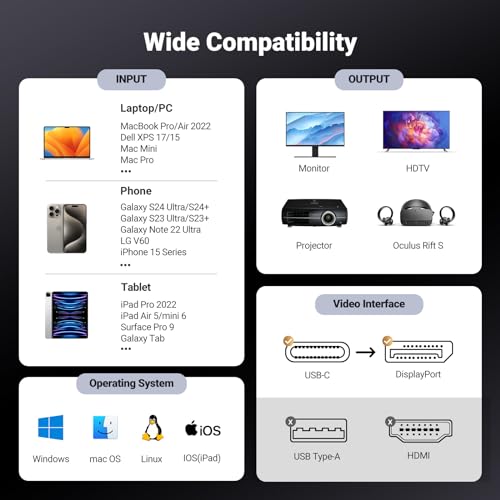 UGREEN USB C to DisplayPort 8K Cable 1M