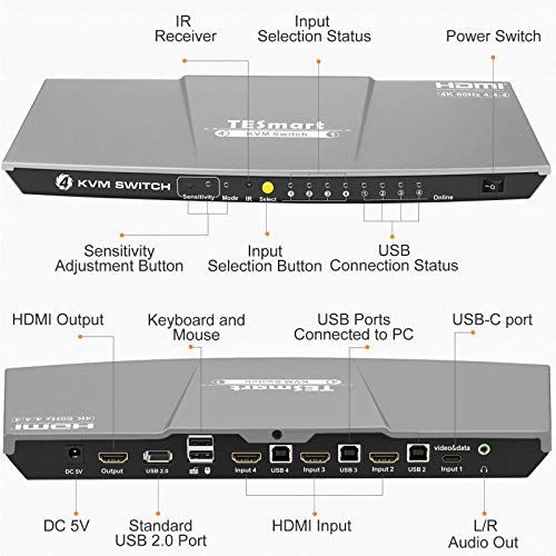 KEEPXYZ 4K USB-C HDMI KVM Switch, 4 in 1