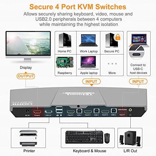 KEEPXYZ 4K USB-C HDMI KVM Switch, 4 in 1