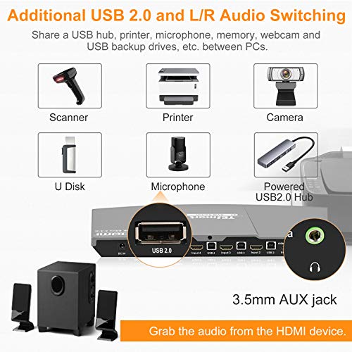 KEEPXYZ 4K USB-C HDMI KVM Switch, 4 in 1