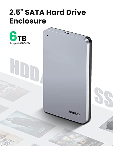 UGREEN Tool-Free USB-C SSD Hard Drive Enclosure