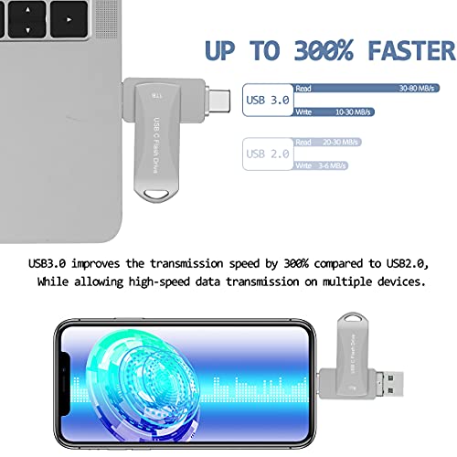 1TB USB-C Flash Drive for Phones and PCs
