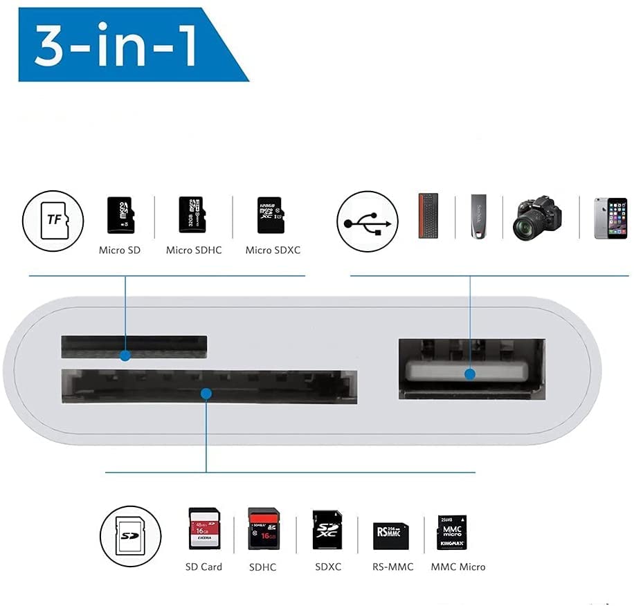 USB C 3-in-1 SD/Micro SD Card Reader