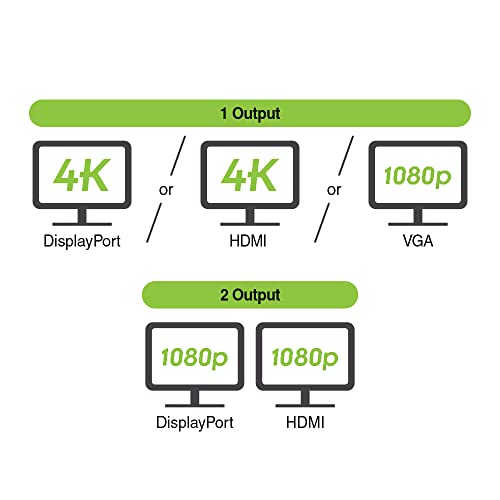 Dock Pro 100 USB-C 4K Hub