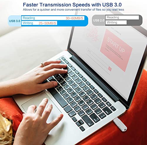 1TB USB-C Flash Drive 3-in-1 Memory Stick