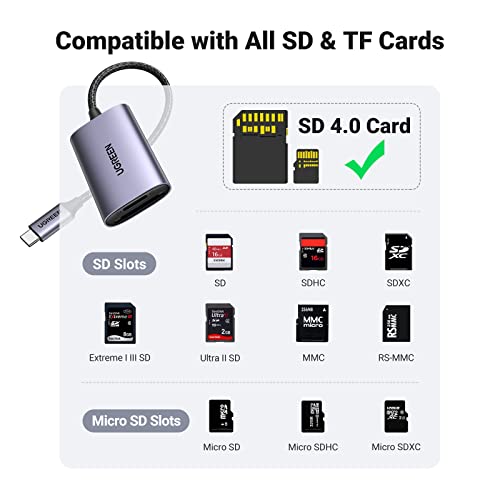 UGREEN USB-C SD Card Reader for Cameras & More