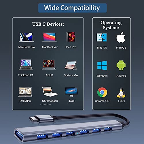 VIENON 7-Port USB C Hub for Type C Devices