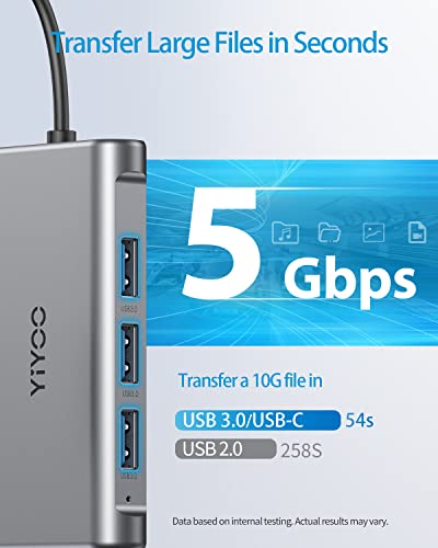 8-in-1 USB C Hub with 4K HDMI and Ethernet