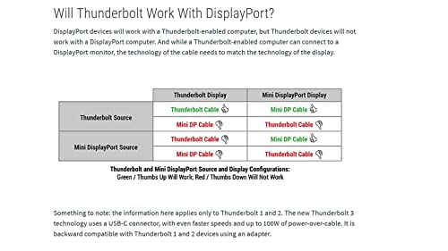 Mini DisplayPort to HDMI Cable - 3ft
