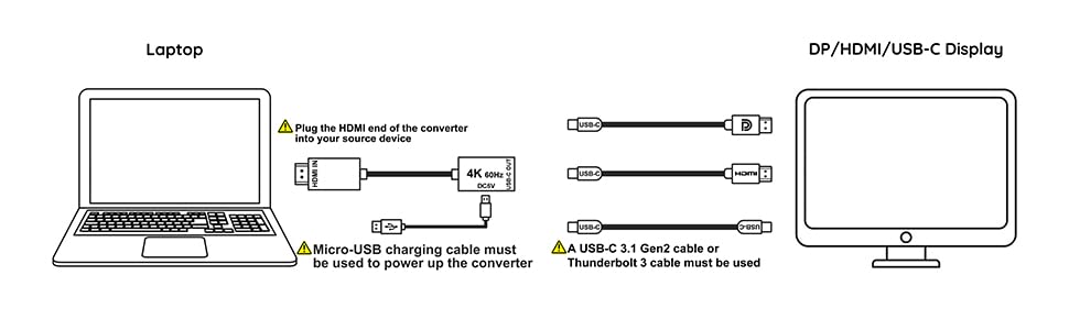 HDMI to USB-C Adapter with Micro USB Power