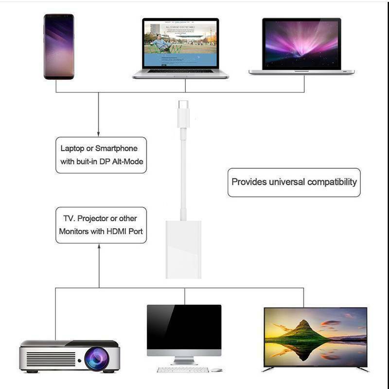 USB-C to HDMI Adapter for Android Devices